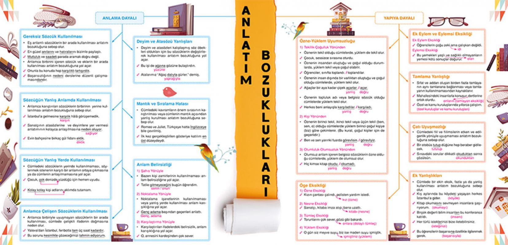 Anlatım%20bozuklukları