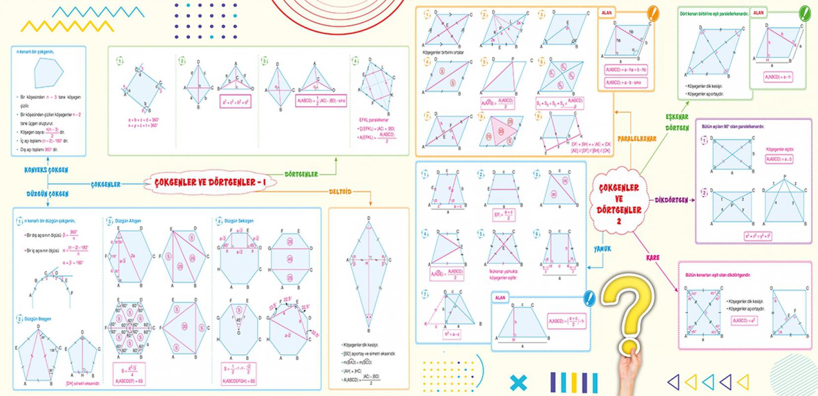 Çokgenler%20ve%20Dörtgenler