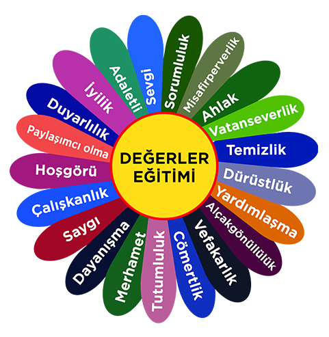 Değerler%20eğitimi%20yer%20zemin