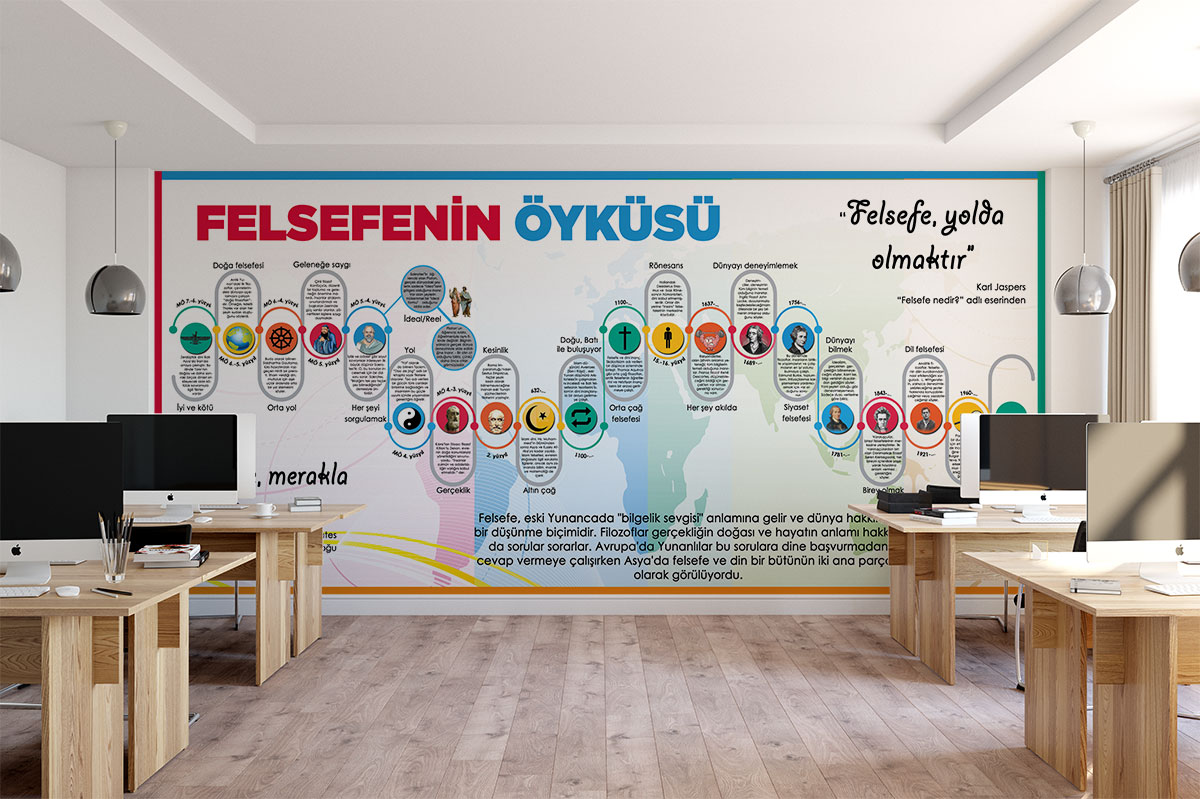 Felsefenin%20Öyküsü