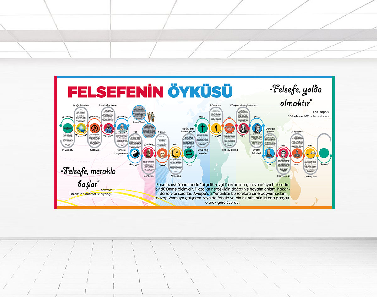 Felsefenin%20Öyküsü