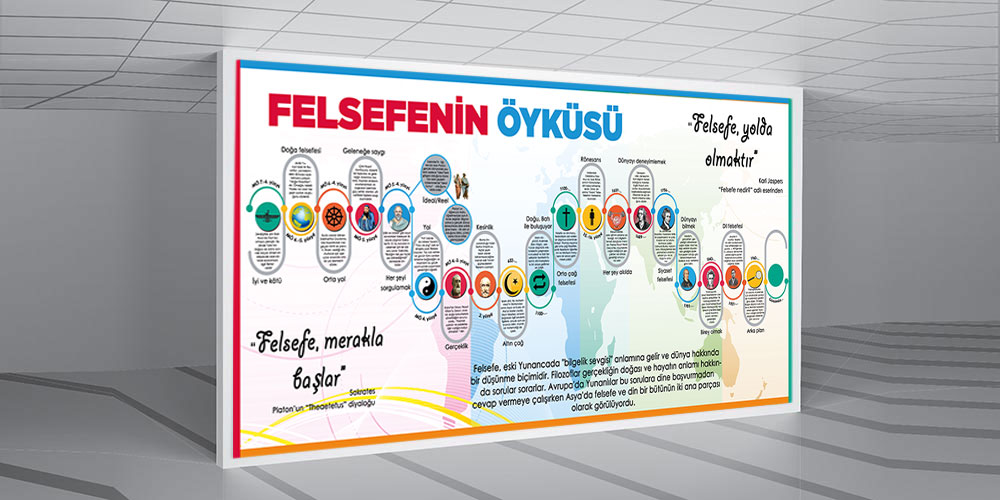 Felsefenin%20Öyküsü