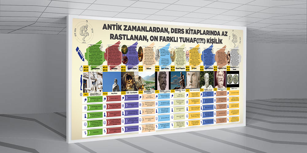 Antik%20Dönemde%20On%20Farklı%20kişilik