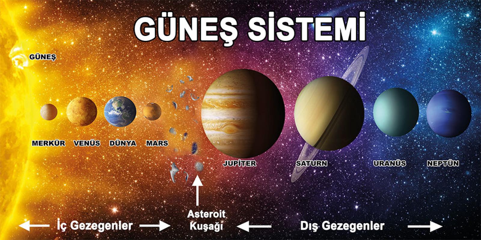 Güneş%20sistemi