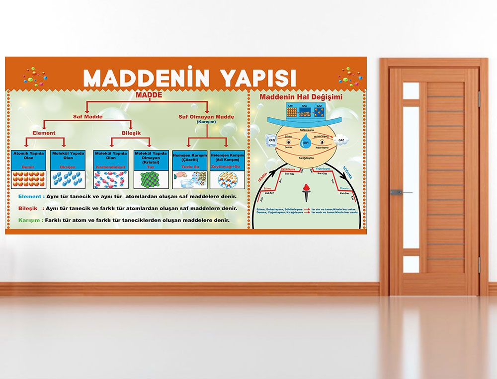 Maddenin%20Yapısı%20posteri