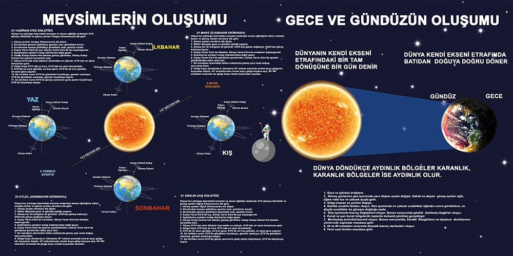 Mevsimlerin%20oluşumu