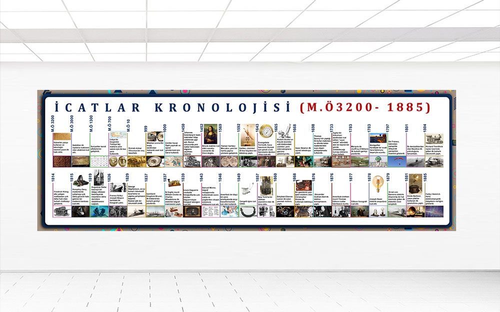 İcatlar%20kronolojisi%202