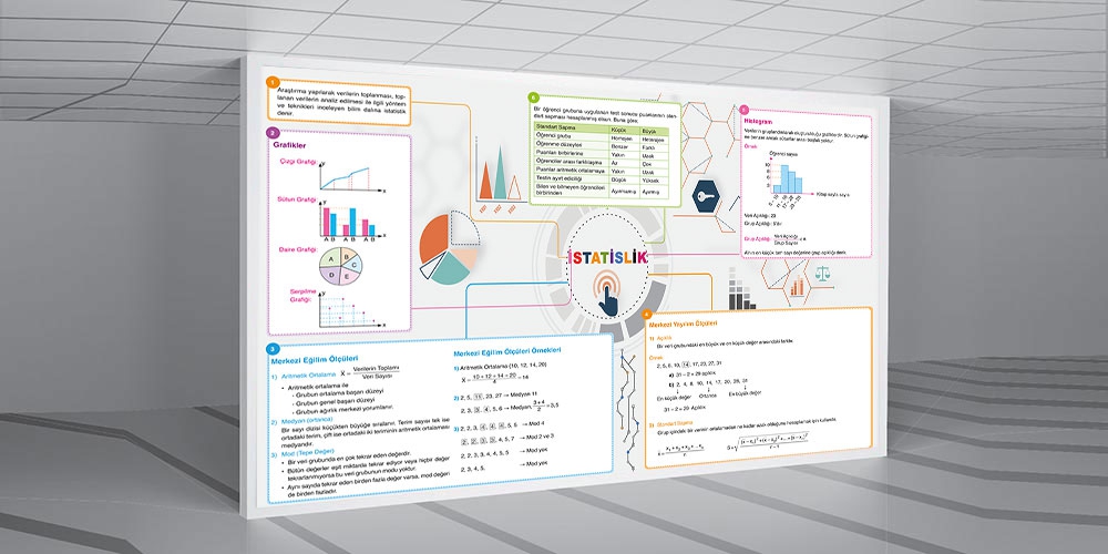 İstatislik%20posteri