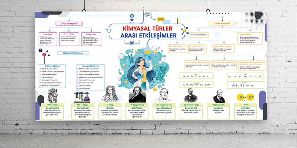 Kimyasal%20türler%20arası%20etkileşimler