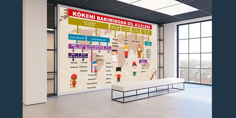 Kökeni%20bakımından%20dil%20aileleri