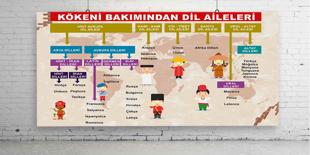 Kökeni%20bakımından%20dil%20aileleri