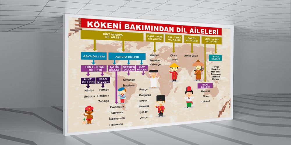 Kökeni%20bakımından%20dil%20aileleri