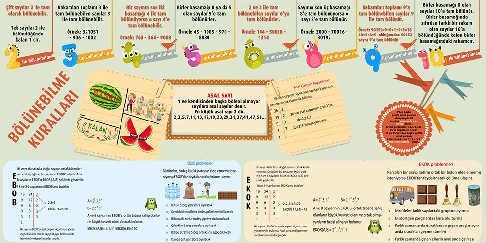 Bölünebilme%20kuralları
