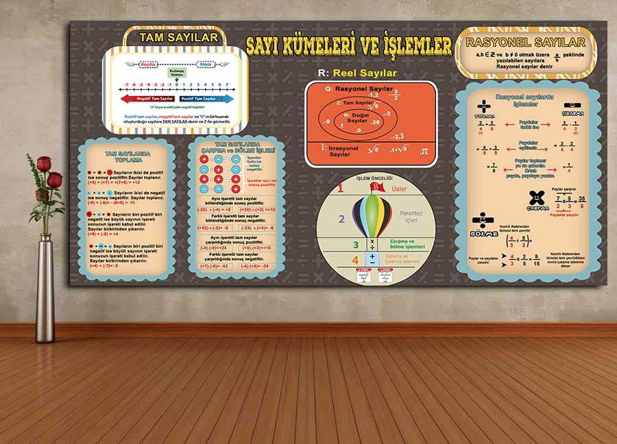 Sayı%20kümeler%20ve%20işlemler