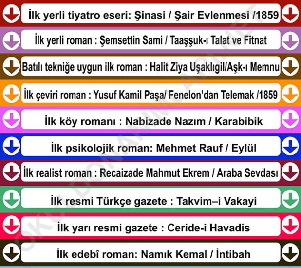 Merdiven yazıları