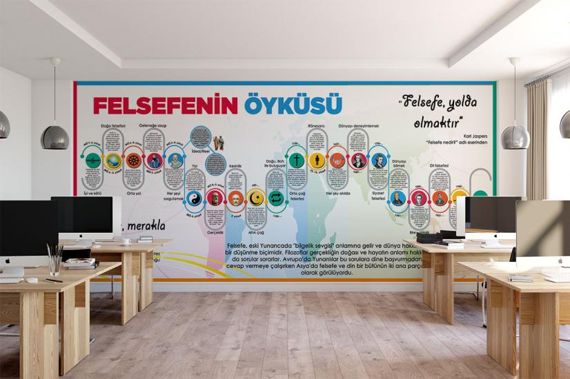 Felsefe posteri