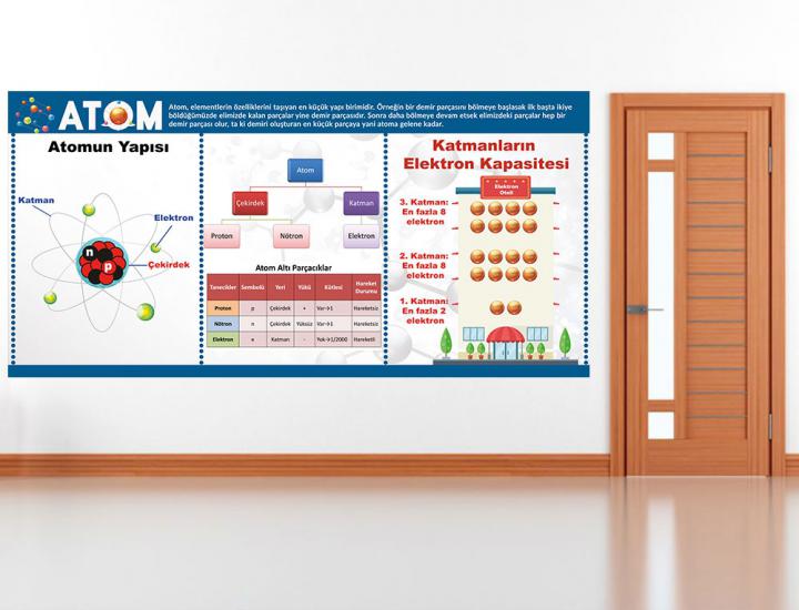 Fen sokağı, fen sokağı posterleri, fen koridoru, fen bilgisi kapı giydirme, laboratuvar kapı giydirme, fen bilgisi kiriş yazıları, fen bilimleri, fen bilgisi posteri, fen bilgisi afişleri, fen sokağı