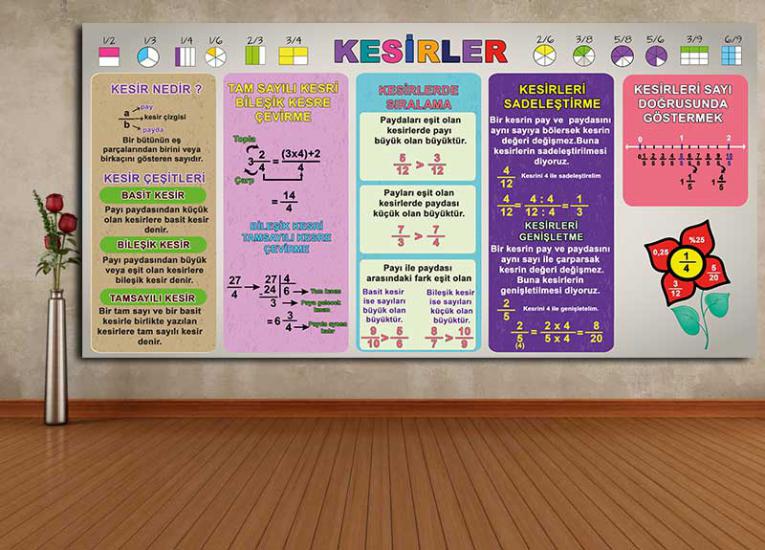 matematik posterleri, matematik sokağı, matematik laboratuvarı, matematik kapı giydirme, matematik kapı kaplama, matematik sınıfı, ünlü matematikçiler, ünlü matematikçiler posteri, türk matematikçiler