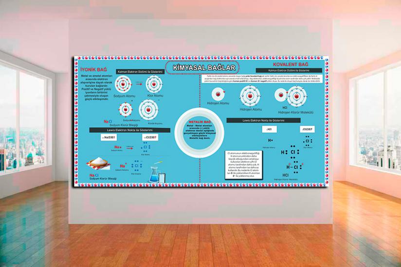 kimya sokağı, kimya posteri, kimya kiriş yazısı, kimya laboratuvarı, kimya duvar giydirme, kimya afişleri