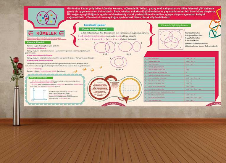 matematik posterleri, matematik sokağı, matematik laboratuvarı, matematik kapı giydirme, matematik kapı kaplama, matematik sınıfı, ünlü matematikçiler, ünlü matematikçiler posteri, türk matematikçiler