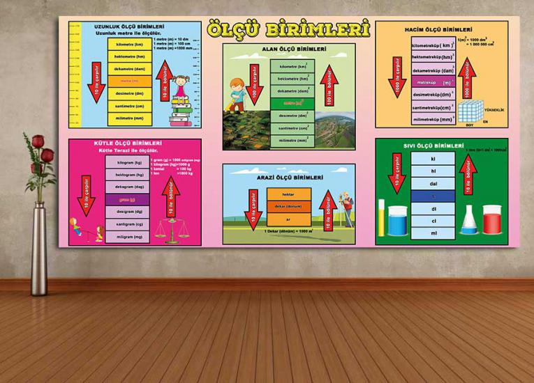 matematik posterleri, matematik sokağı, matematik laboratuvarı, matematik kapı giydirme, matematik kapı kaplama, matematik sınıfı, ünlü matematikçiler, ünlü matematikçiler posteri, türk matematikçiler