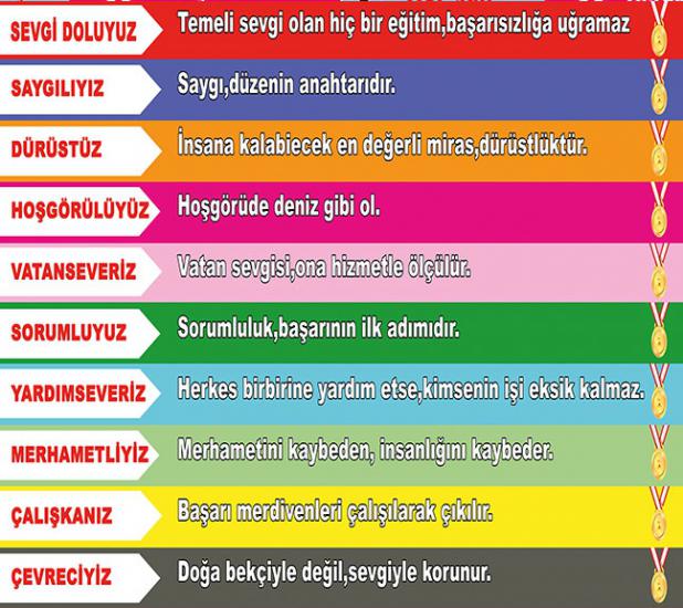 Değerlerimiz posteri Posteri en uygun fiyat ve hızlı kargo avantajıyla sahip olabilirsiniz. Değerlerimiz posteri yorum ve fiyatını inceleyin.