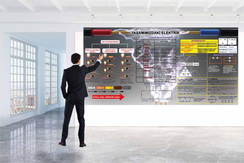 Fen sokağı, fen sokağı posterleri, fen koridoru, fen bilgisi kapı giydirme, laboratuvar kapı giydirme, fen bilgisi kiriş yazıları, fen bilimleri, fen bilgisi posteri, fen bilgisi afişleri, fen sokağı