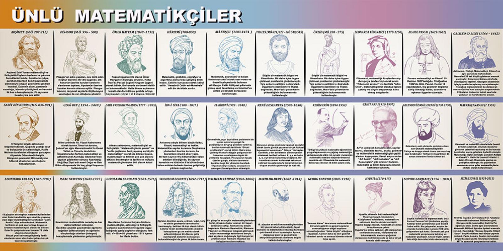 Ünlü%20Matematikçiler